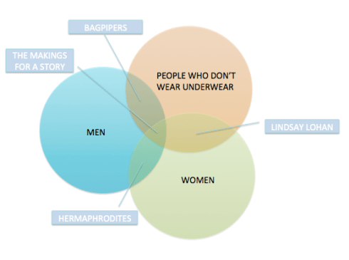 Image Source: (c) 2012 pithypants